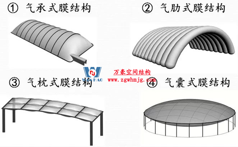 你知道膜結(jié)構(gòu)建筑的形狀有哪些? 你知道膜結(jié)構(gòu)建筑的形狀有哪些?