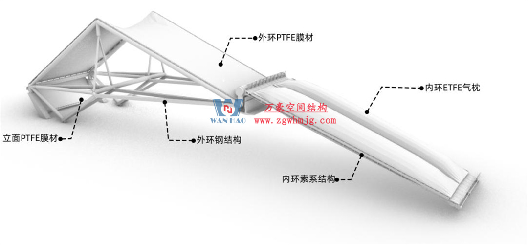 標(biāo)桿引領(lǐng)，智啟未來(lái)——萬(wàn)豪集團(tuán)營(yíng)銷、設(shè)計(jì)與技術(shù)骨干共赴無(wú)錫奧體中心，現(xiàn)場(chǎng)觀摩學(xué)習(xí)解鎖“創(chuàng)新密碼”