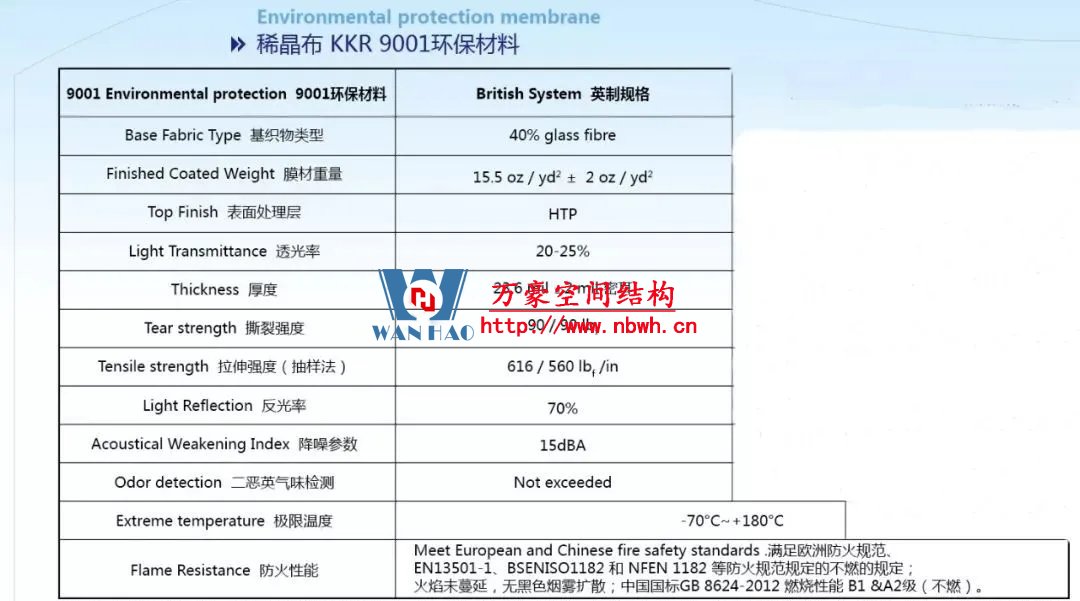 你想象不到的膜結構新型材料